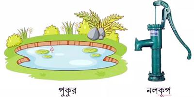 জীবনের জন্য পানি অধ্যায়ের ২টি সংক্ষিপ্ত প্রশ্ন ও উত্তর নিয়ে আলোচনা, ১০ম পর্ব, পঞ্চম শ্রেণির বিজ্ঞান